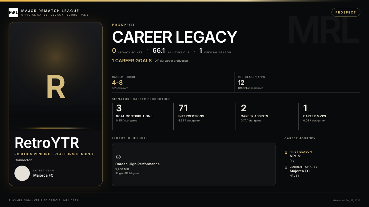 MRL career card