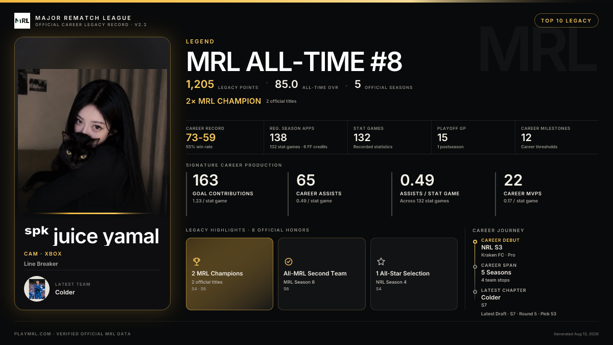 MRL career card