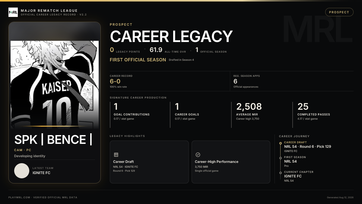 MRL career card
