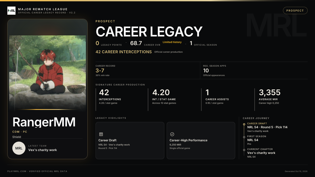 MRL career card