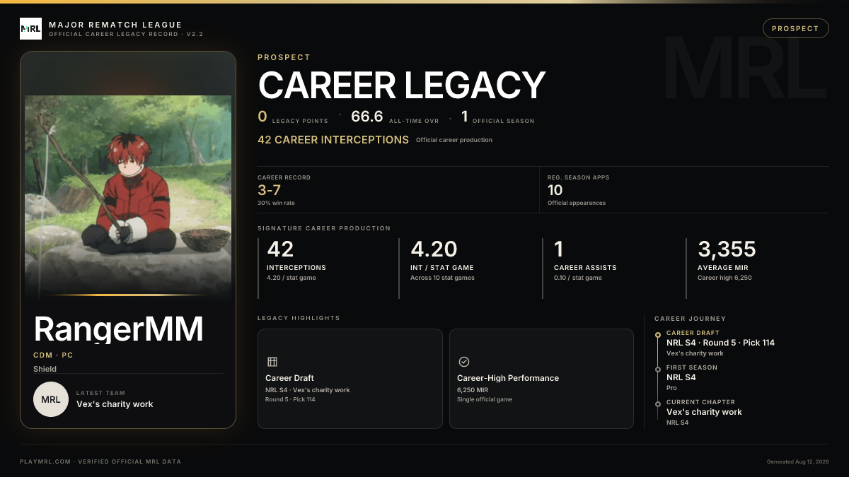 MRL career card