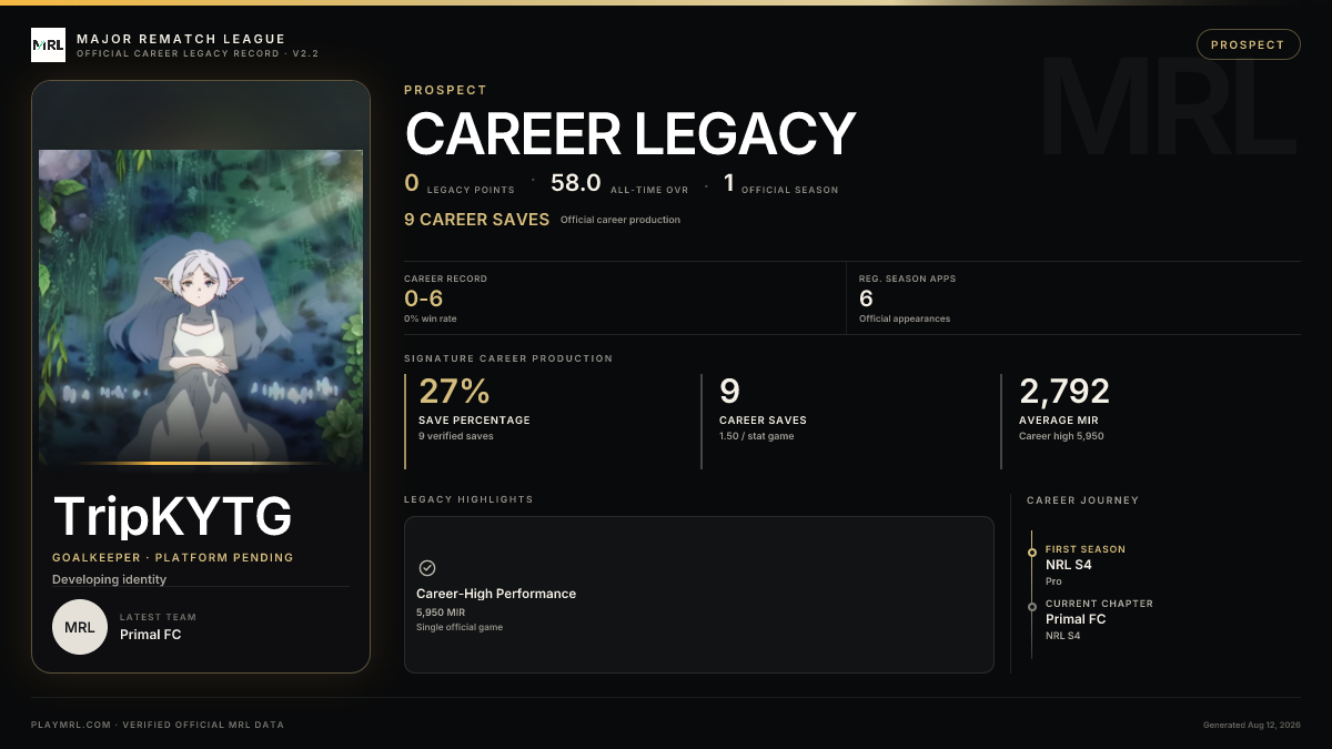 MRL career card