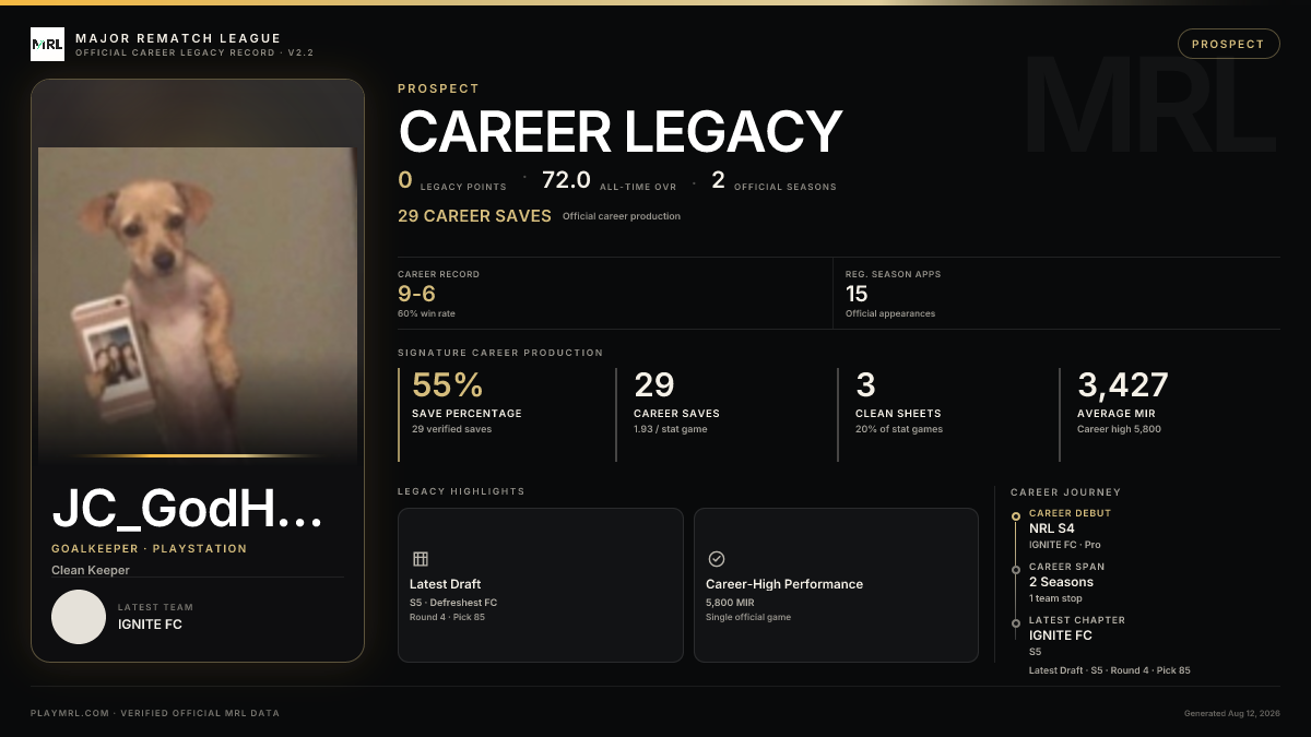 MRL career card