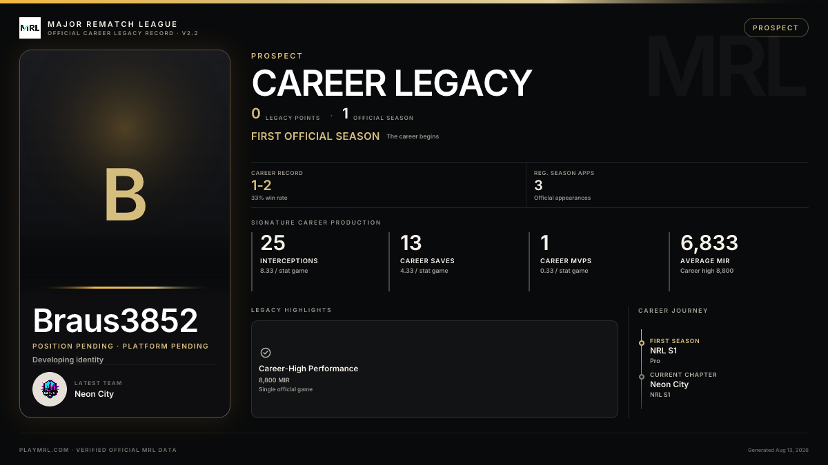 MRL career card
