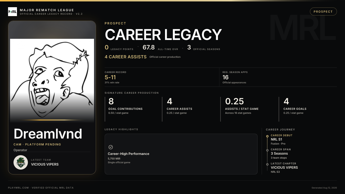 MRL career card