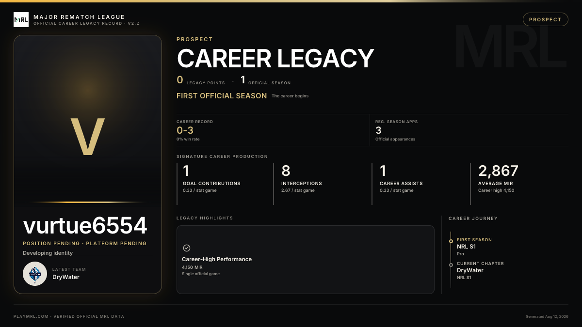 MRL career card