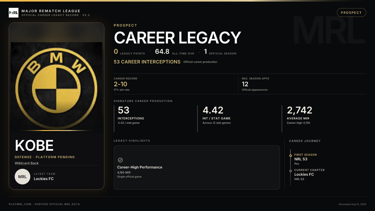 MRL career card