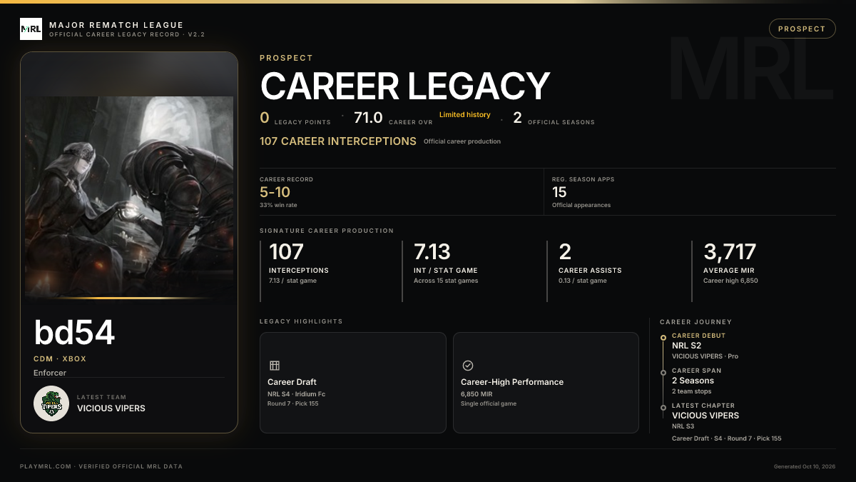 MRL career card