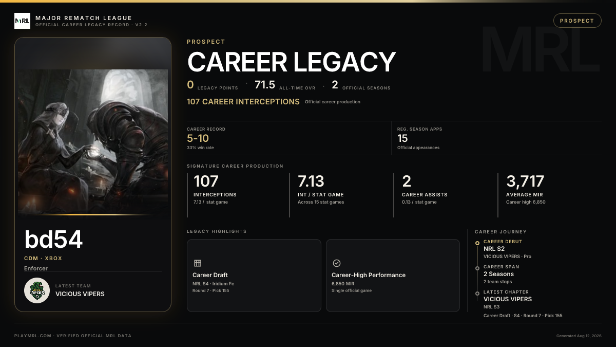MRL career card