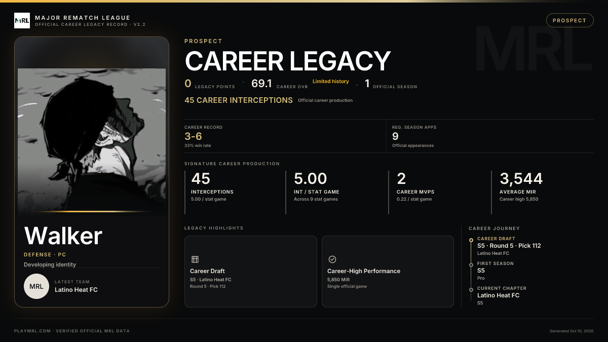MRL career card