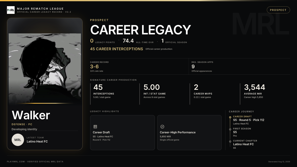 MRL career card