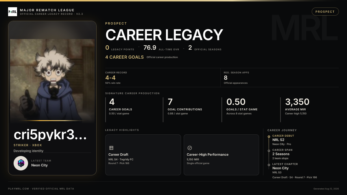 MRL career card