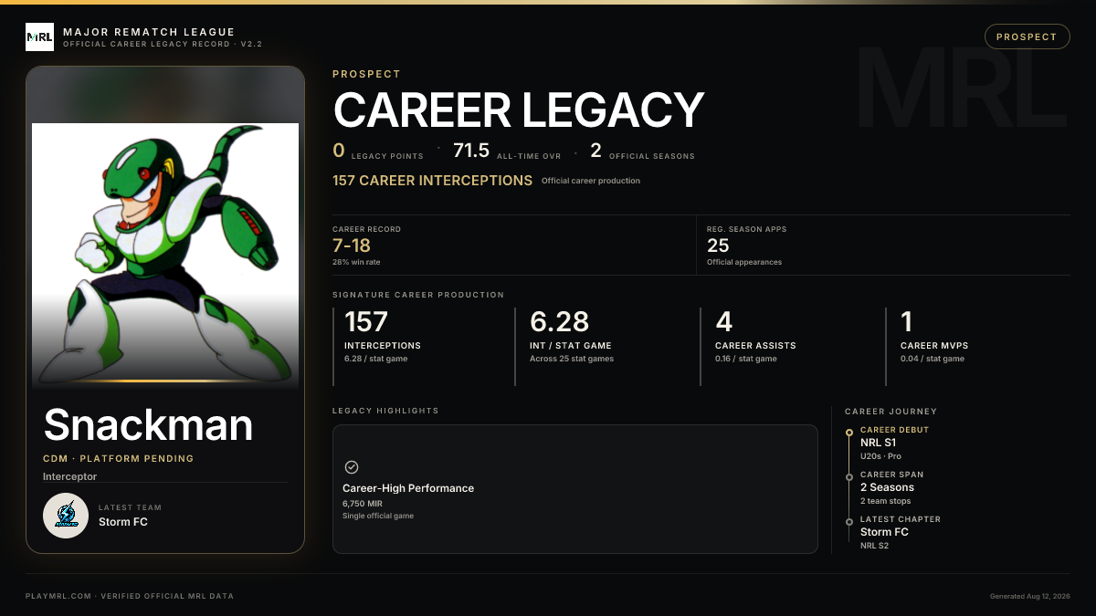 MRL career card