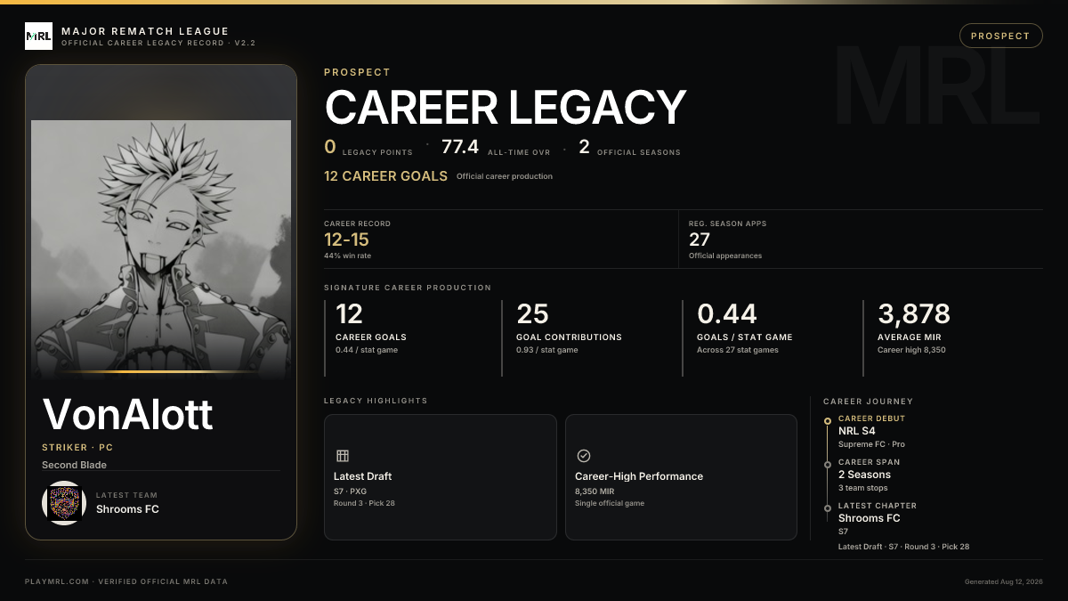 MRL career card