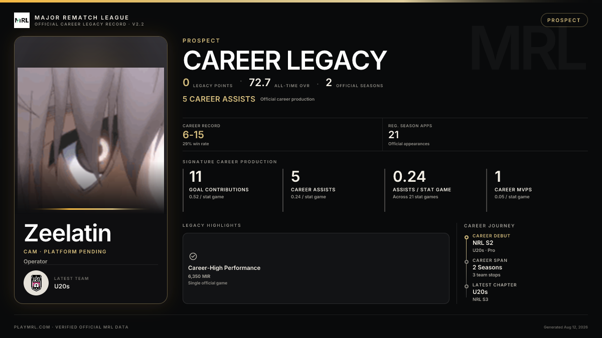 MRL career card