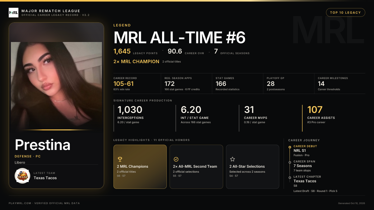 MRL career card