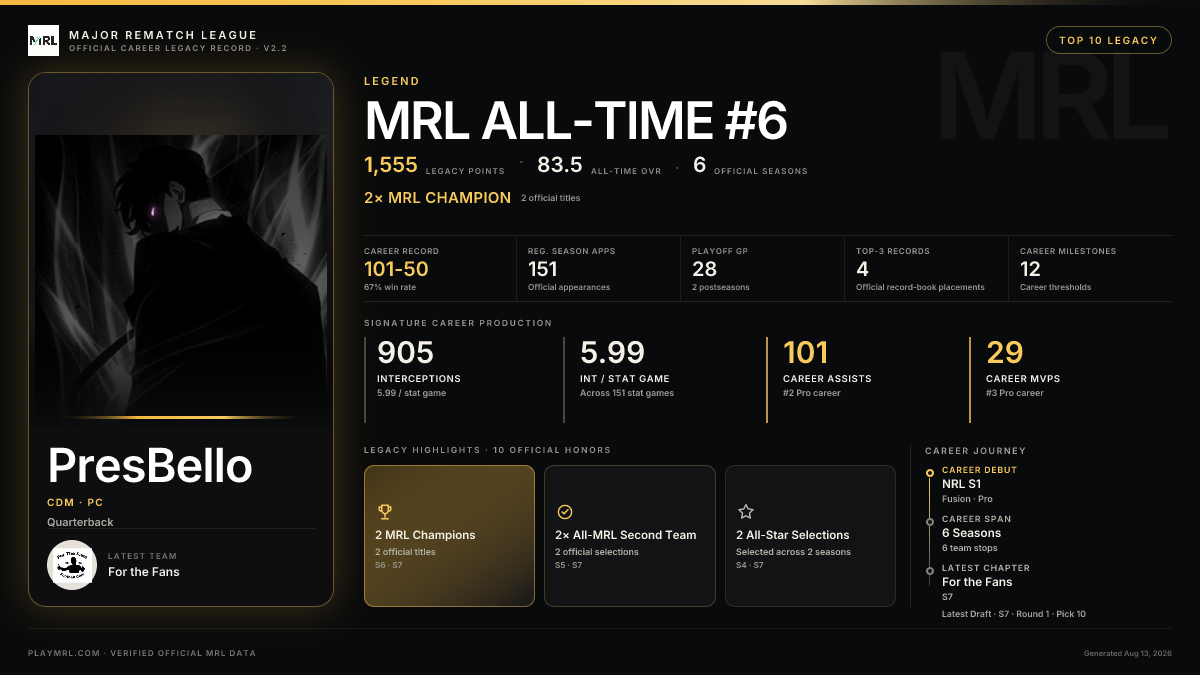 MRL career card
