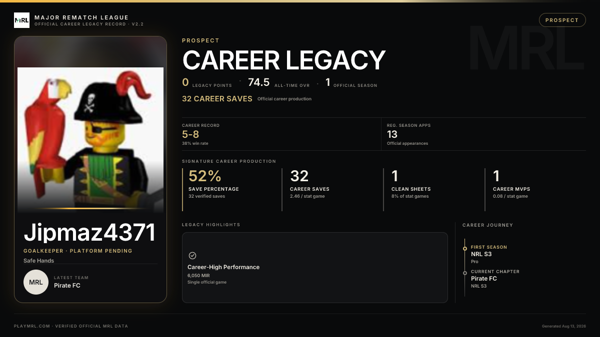 MRL career card