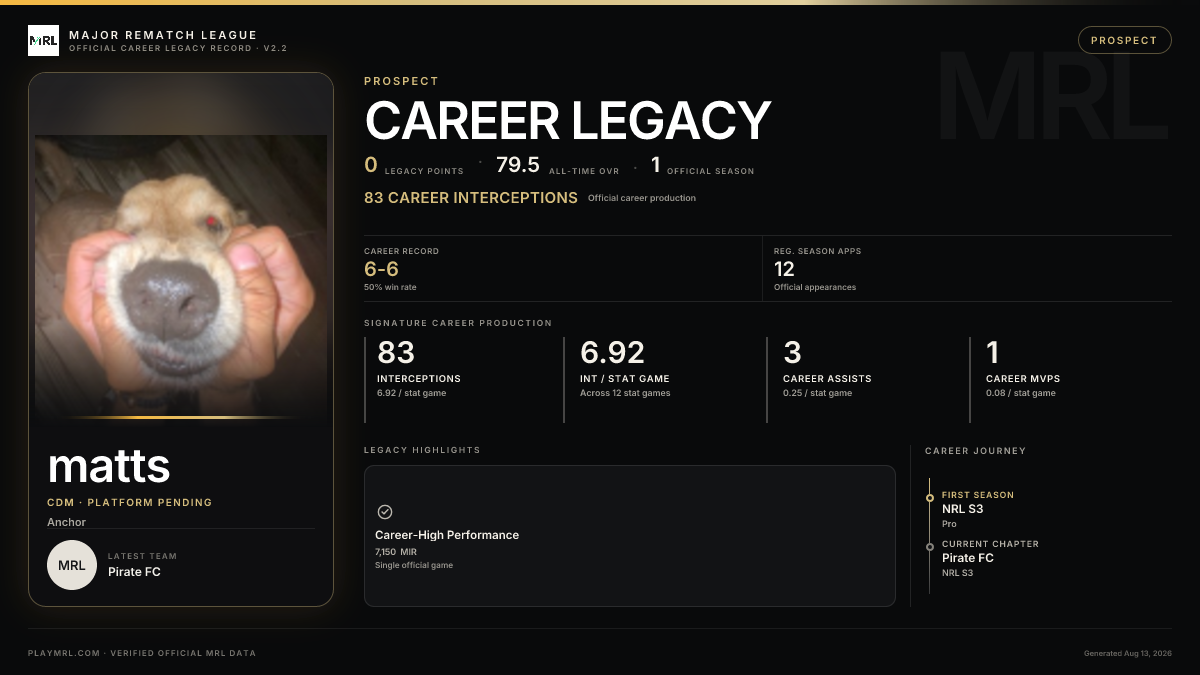 MRL career card
