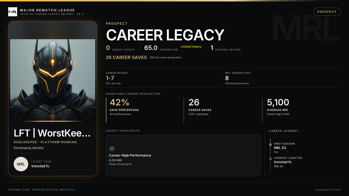 MRL career card