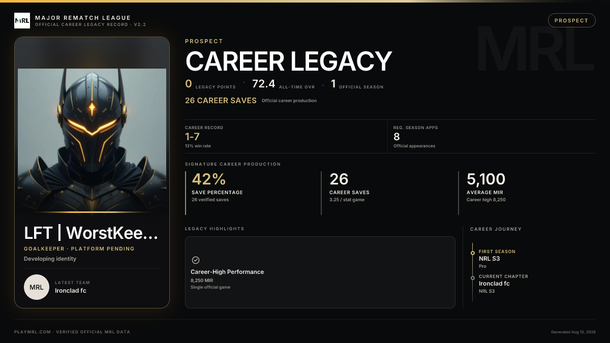 MRL career card