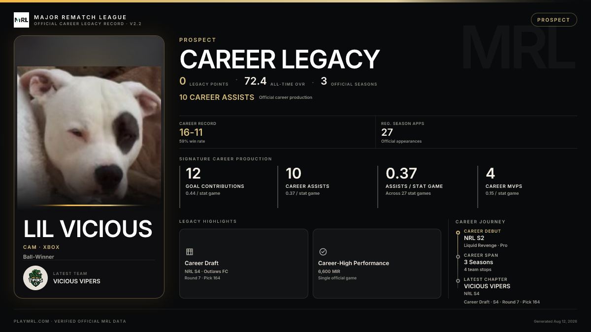 MRL career card