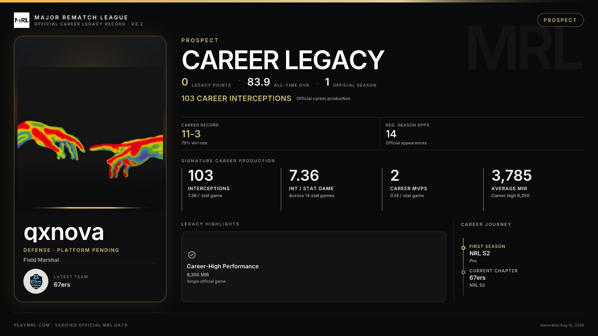 MRL career card