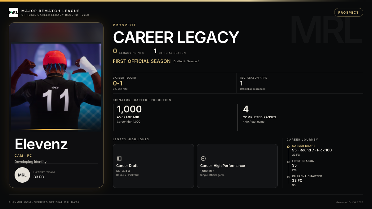 MRL career card
