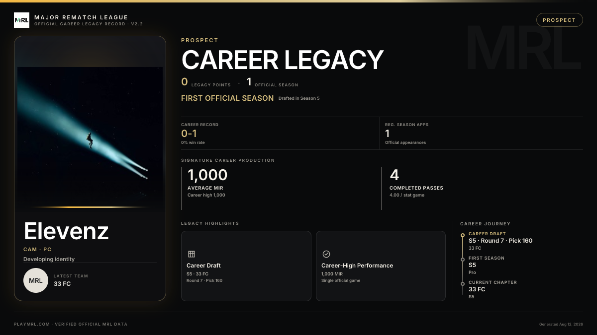 MRL career card