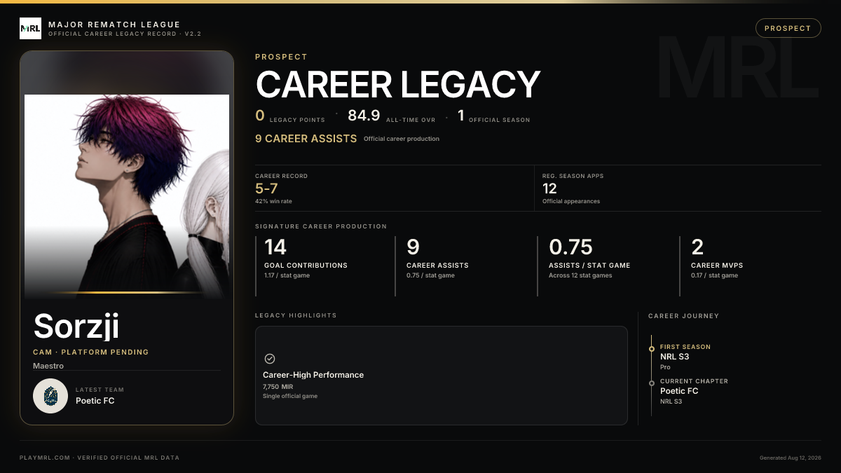 MRL career card