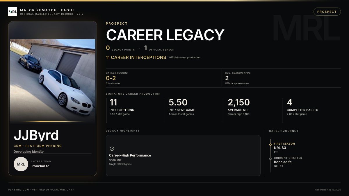 MRL career card