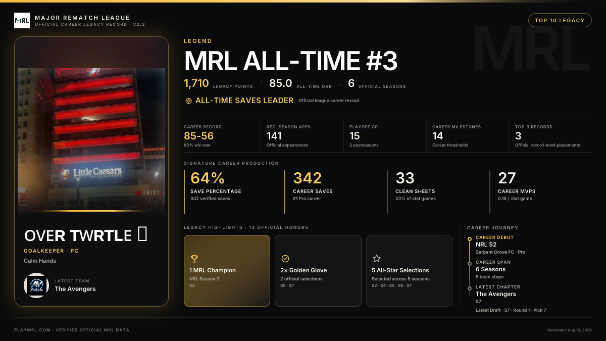 MRL career card