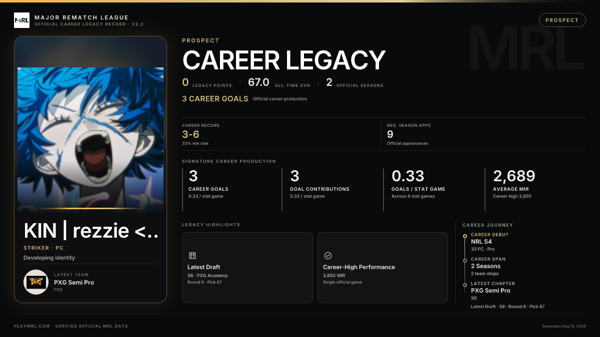 MRL career card