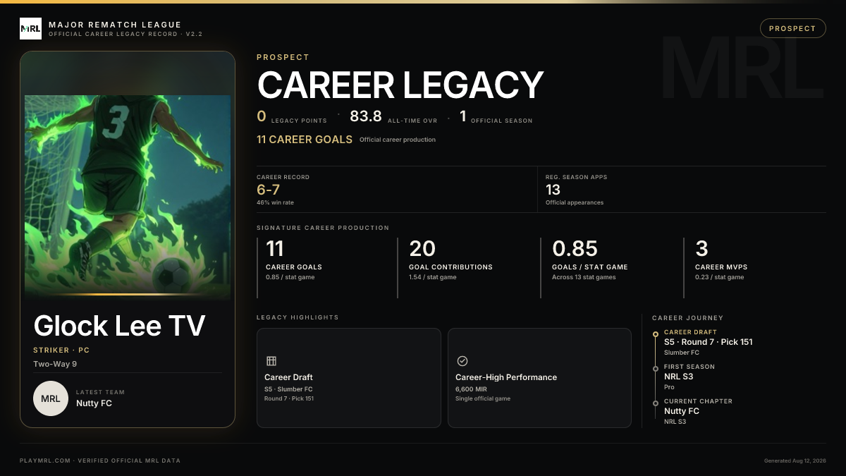 MRL career card
