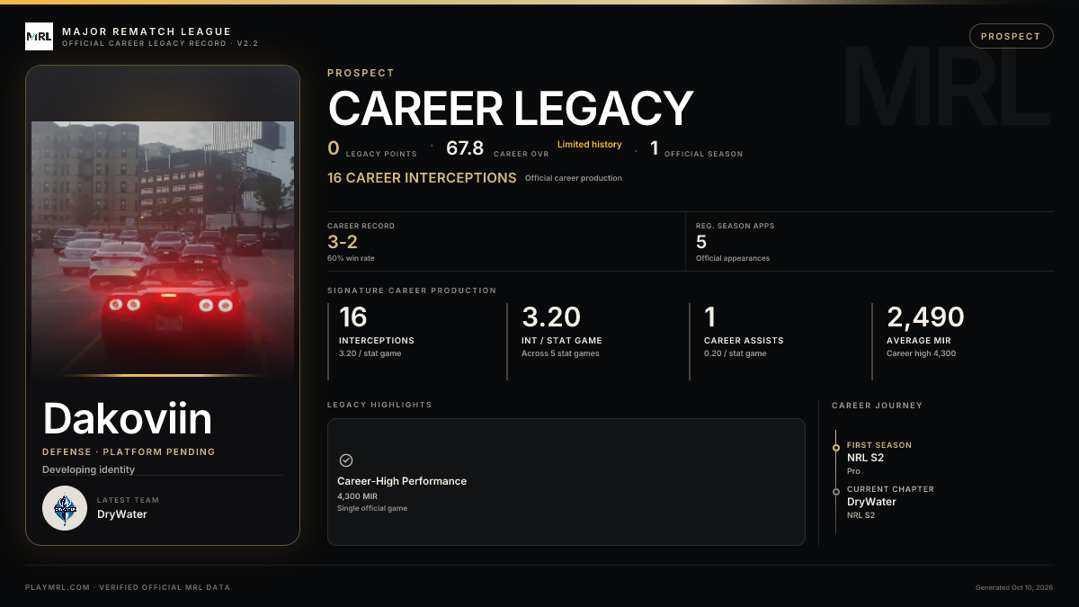 MRL career card