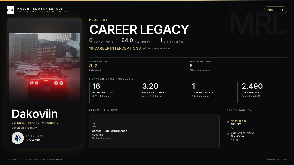 MRL career card
