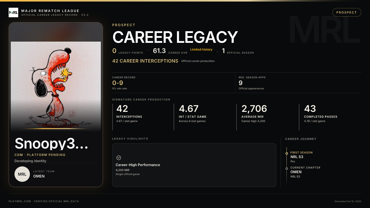 MRL career card