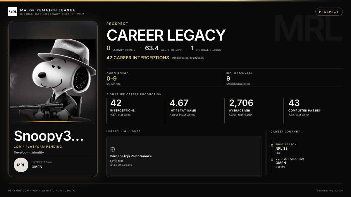 MRL career card