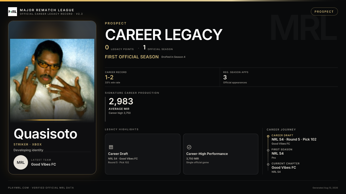 MRL career card