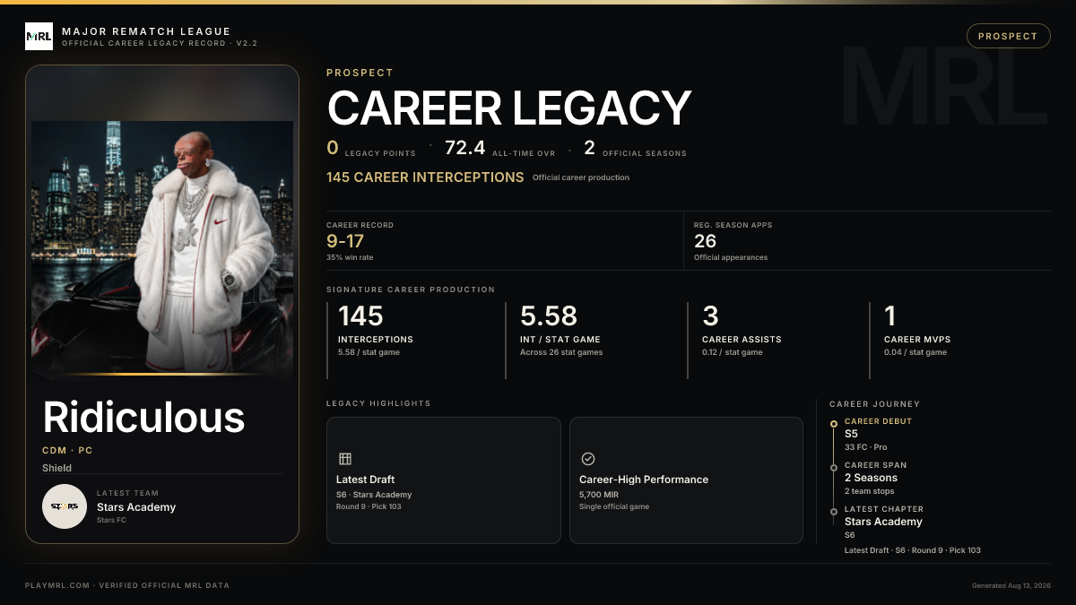 MRL career card