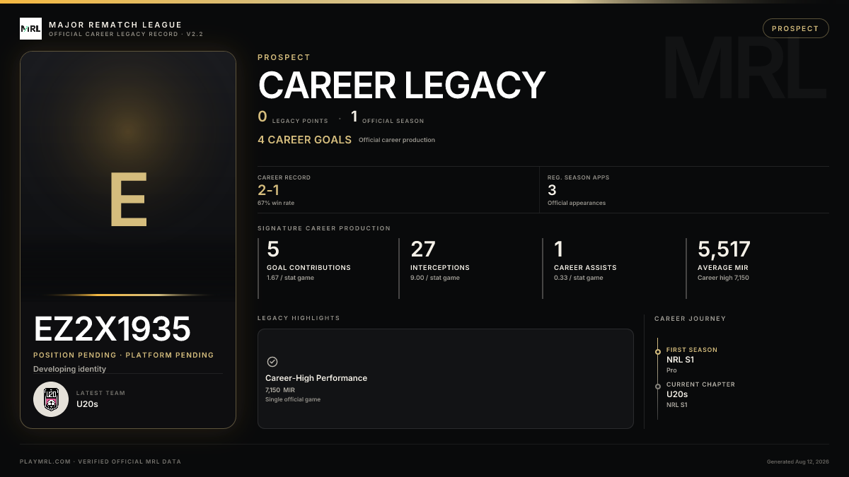 MRL career card