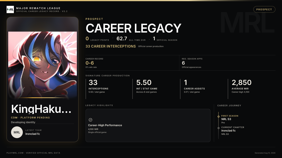 MRL career card