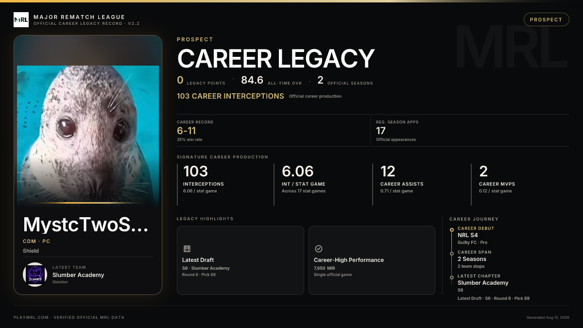 MRL career card