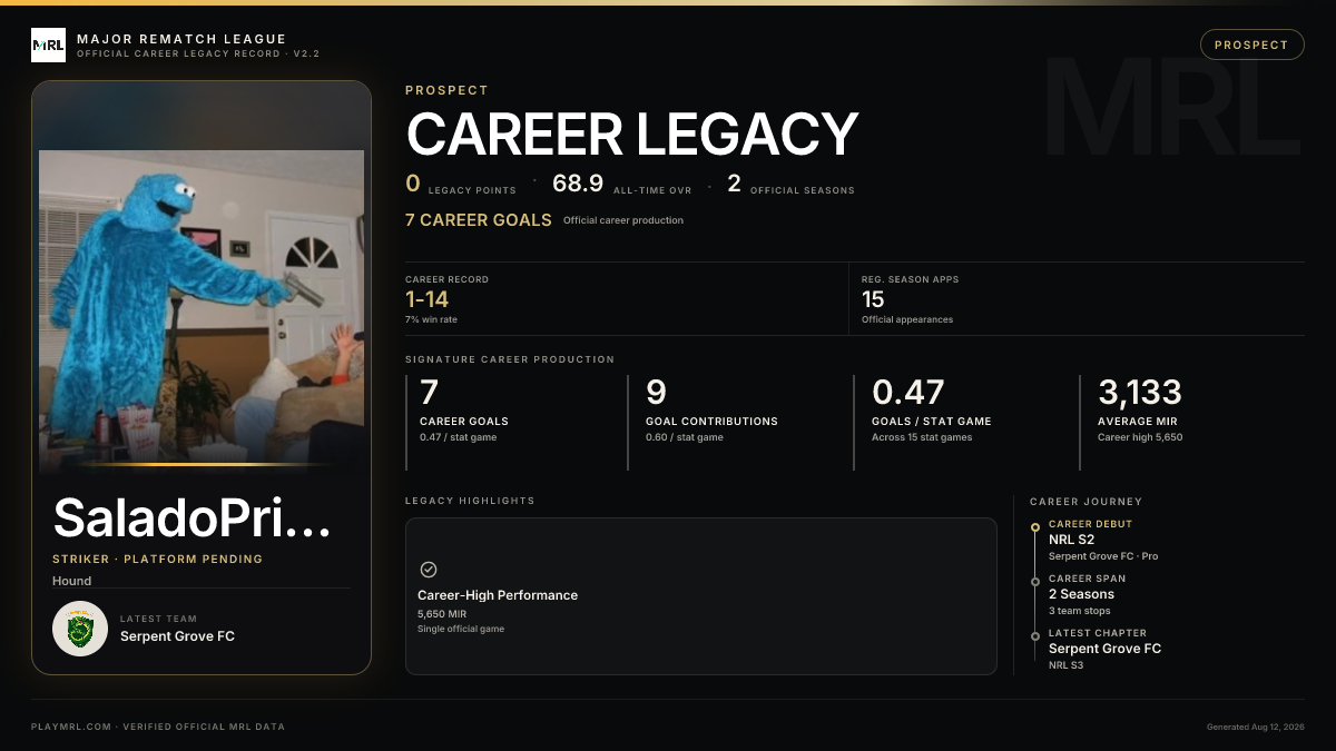 MRL career card