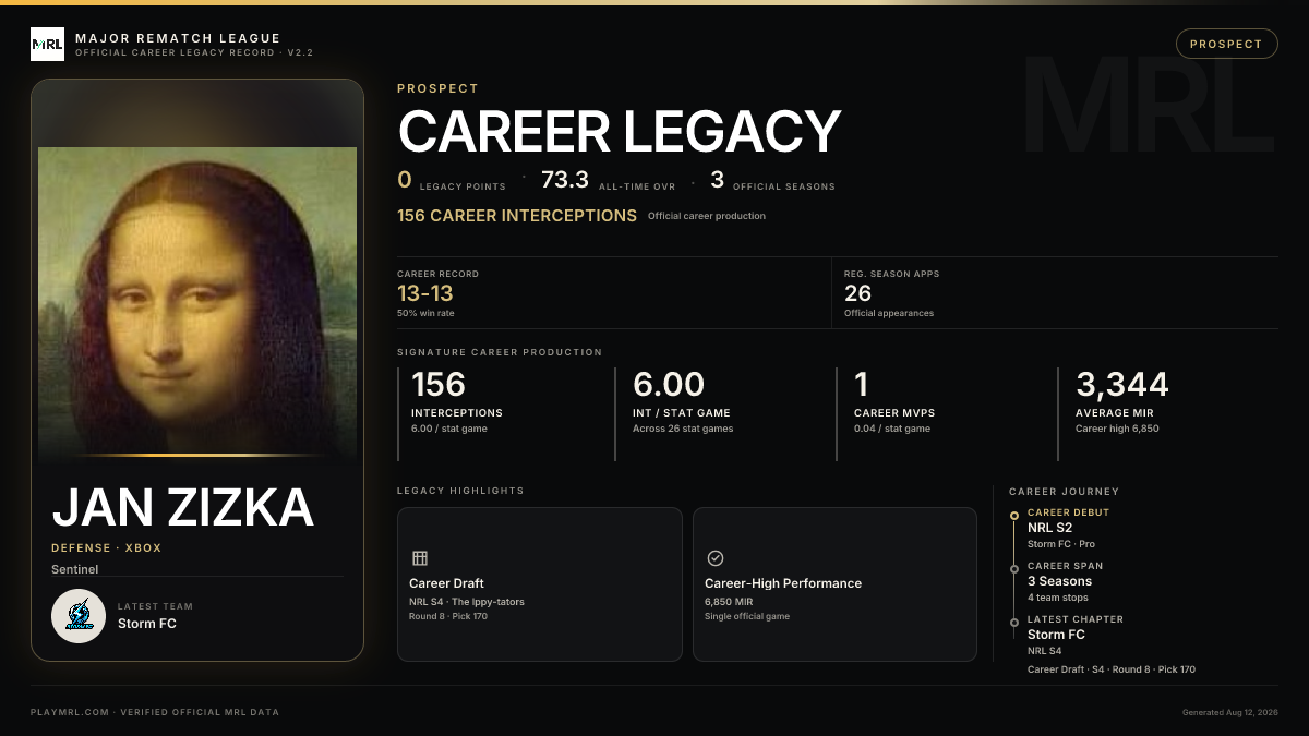 MRL career card