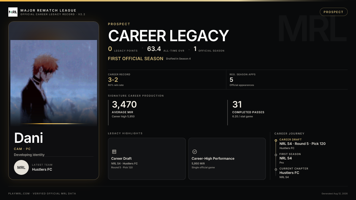 MRL career card