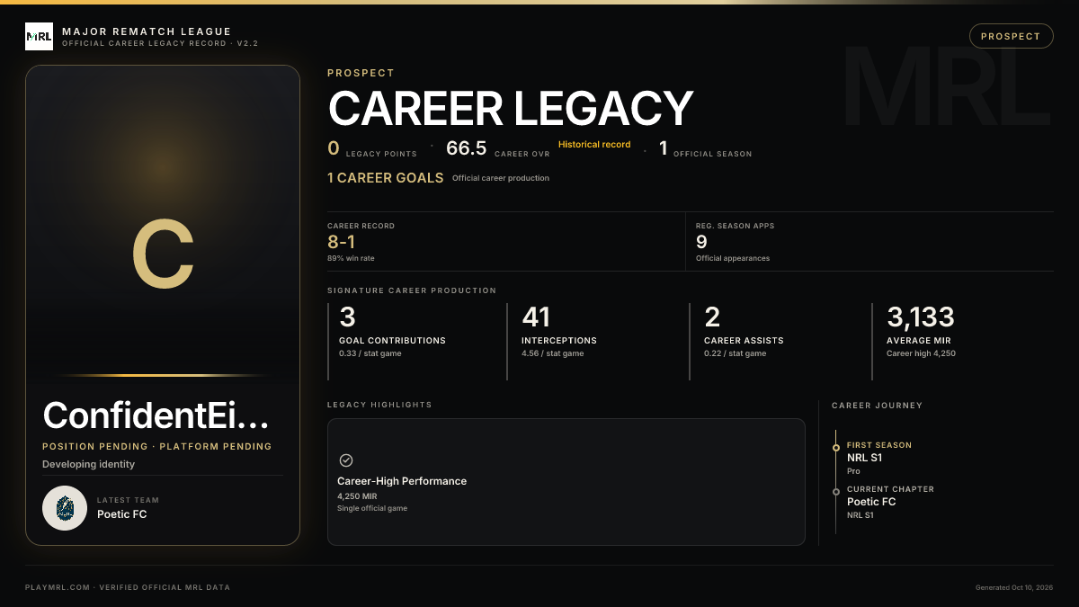MRL career card