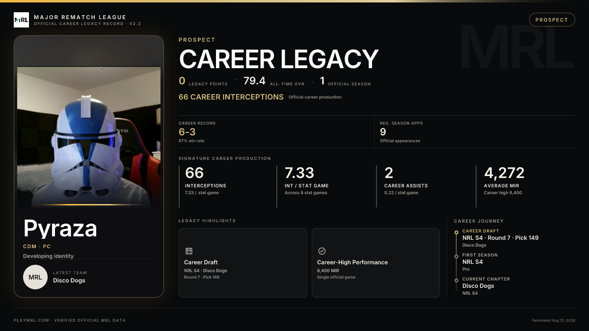 MRL career card