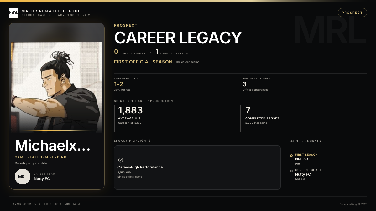 MRL career card