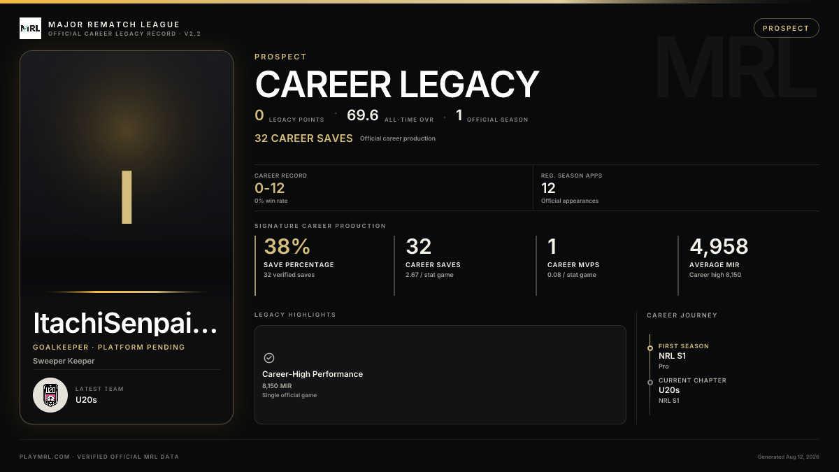MRL career card